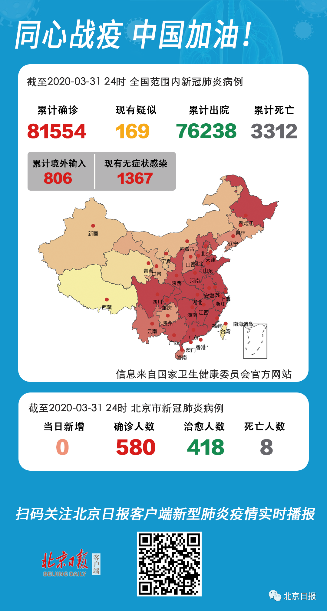 最新疫情最新消息31省市新增(最新疫情最新消息全国各省明细表)